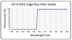 Edge Pass Optical Filters