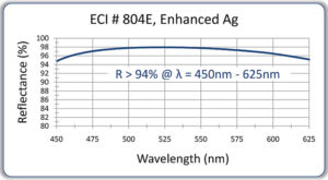 124-Enh-Ag-vis