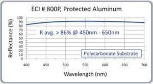 130-800P-on-Polycarbonate
