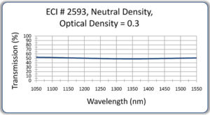 14-A17-2593-Neutral-Density