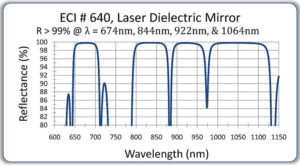 142-640-laser-mir-4-bands
