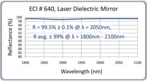 143-640-laser-dielect-mir
