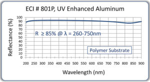 144-801P-on-polymer