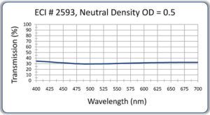 15-A18-2593-Neutral-Density-1