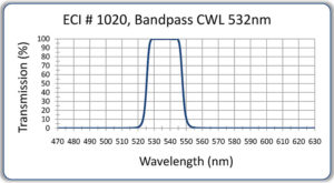 16-A1-532nm-CWL-Bandpass