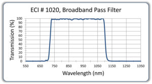 Broadband Pass Optical Filters