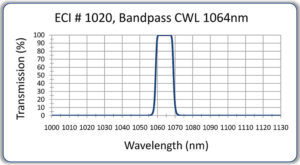 Bandpass Optical Filter