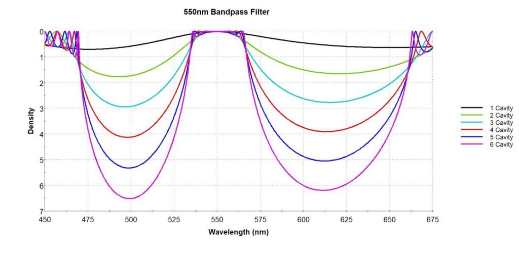 550nm-Bandpass-Filter