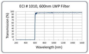 600nm-LWP-Filter