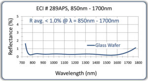 66-G12-289APS-glass-wafer-8