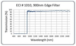 900nm-Edge-Filter