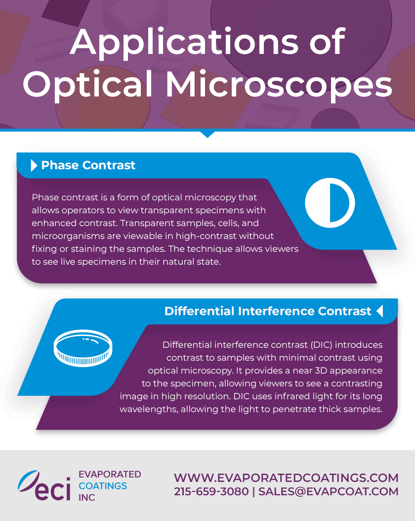 Applications of Optical Microscopes