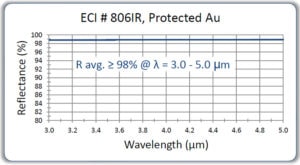 ECI-806IR-protected-au-3-to-5-micron-1