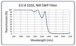 NIR-SWP-Filter