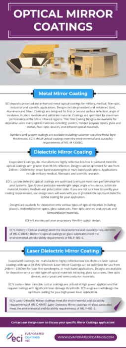 Optical mirror coatings infographic
