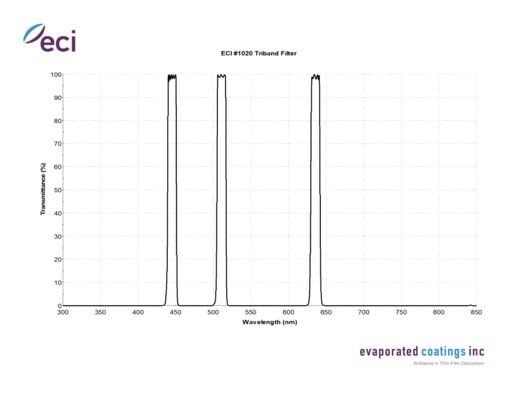 Triple Band Filters Evaporated Coatings, Inc.