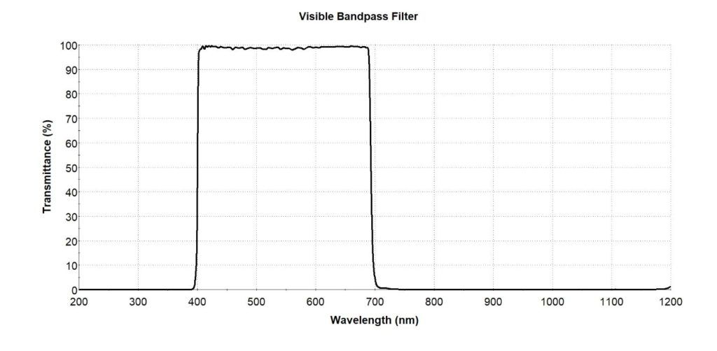 visible-bandpass-filter